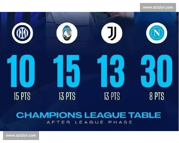 欧冠比赛数据深度解读与球队表现分析探讨 欧冠比赛数据深度解读与球队表现分析探讨