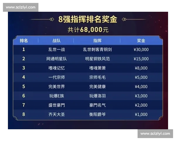 全球电竞比赛热潮下战队博弈策略与选手成长全景解析及产业趋势洞察